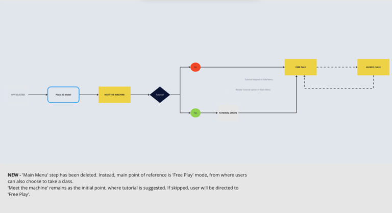 App Journey